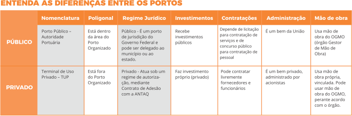 portos de santa catarina blog comércio exterior comex portonave unq import export trading criciúma comércio exterior negócios internacionais 