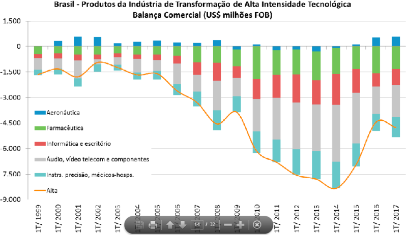 comex blog comércio exterior trading company criciuma santa catarina negócios internacionais empreendorismo Renato Barata Gomes Tecnologia mercado externo