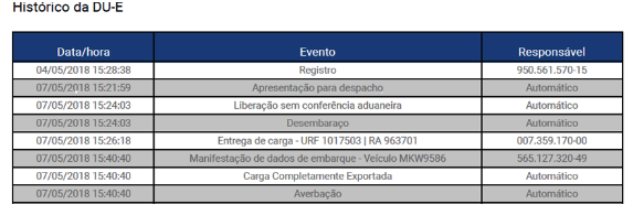 unq o mundo dos negocios historico da DU-E