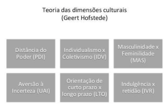 unq o mundo dos negocios teoria das dimensoes culturais geert hofstede